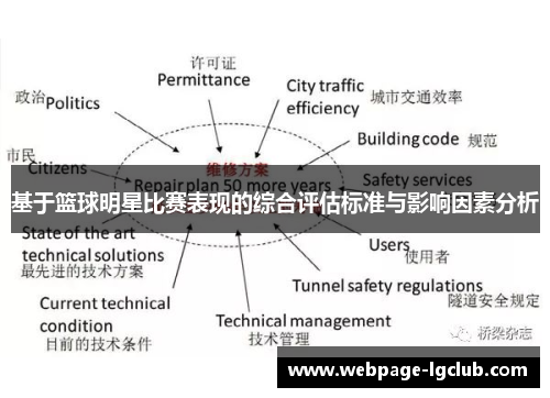 基于篮球明星比赛表现的综合评估标准与影响因素分析