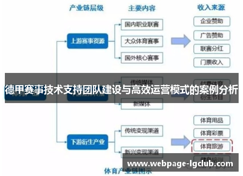 德甲赛事技术支持团队建设与高效运营模式的案例分析