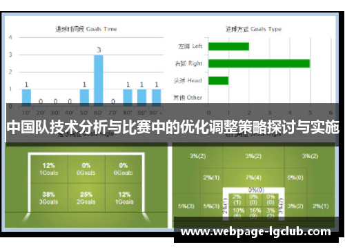 中国队技术分析与比赛中的优化调整策略探讨与实施