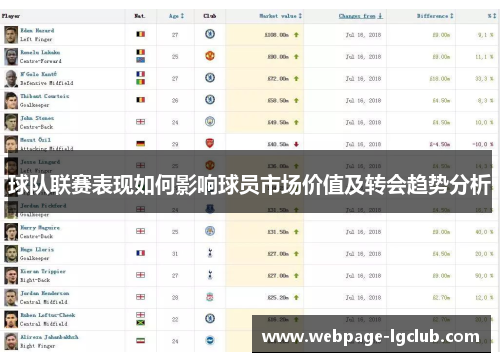 球队联赛表现如何影响球员市场价值及转会趋势分析