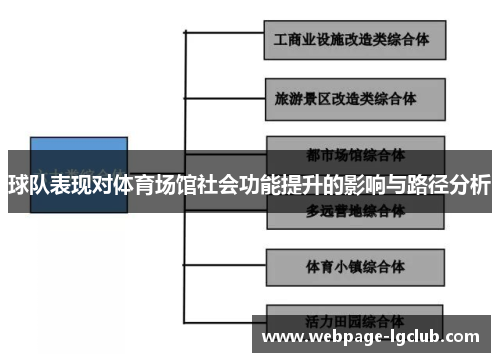 球队表现对体育场馆社会功能提升的影响与路径分析