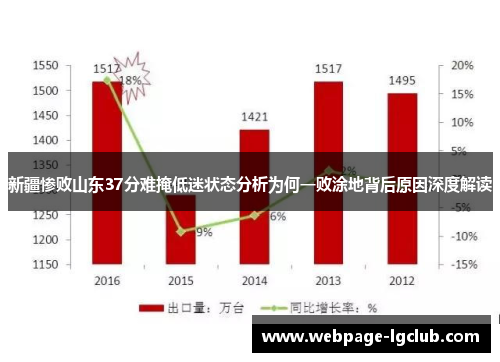 新疆惨败山东37分难掩低迷状态分析为何一败涂地背后原因深度解读