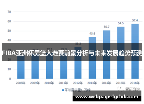 FIBA亚洲杯男篮入选赛前景分析与未来发展趋势预测