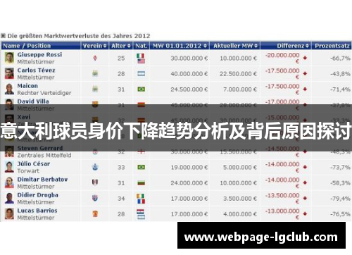 意大利球员身价下降趋势分析及背后原因探讨