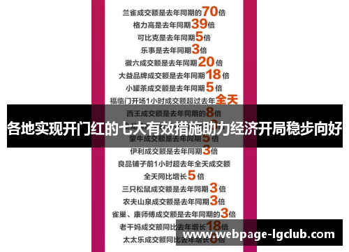 各地实现开门红的七大有效措施助力经济开局稳步向好