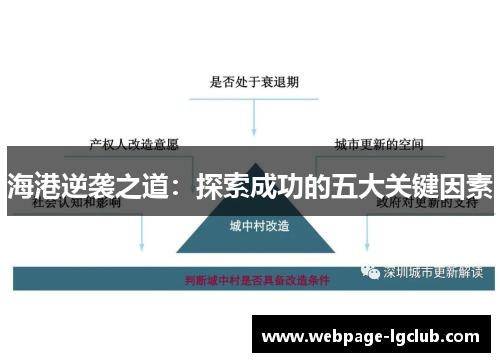 海港逆袭之道：探索成功的五大关键因素