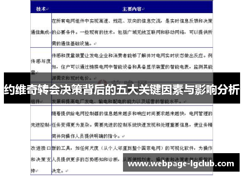 约维奇转会决策背后的五大关键因素与影响分析