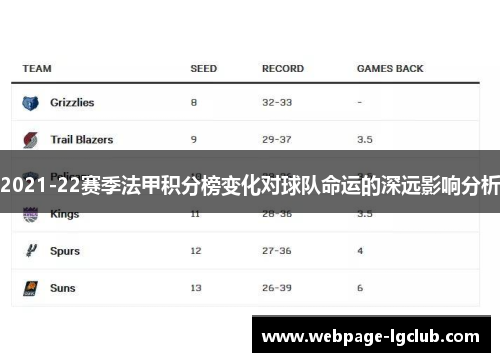 2021-22赛季法甲积分榜变化对球队命运的深远影响分析