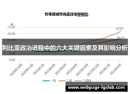 利比亚政治进程中的六大关键因素及其影响分析