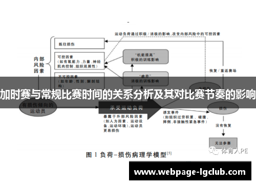 加时赛与常规比赛时间的关系分析及其对比赛节奏的影响