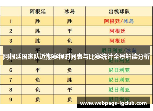 阿根廷国家队近期赛程时间表与比赛统计全景解读分析