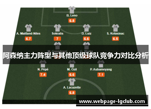 阿森纳主力阵型与其他顶级球队竞争力对比分析 阿森纳主力阵型与其他顶级球队竞争力对比分析