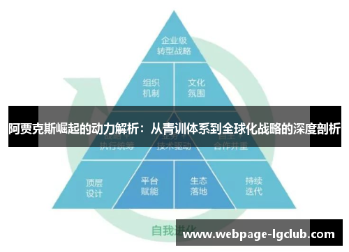 阿贾克斯崛起的动力解析：从青训体系到全球化战略的深度剖析