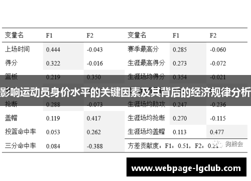 影响运动员身价水平的关键因素及其背后的经济规律分析