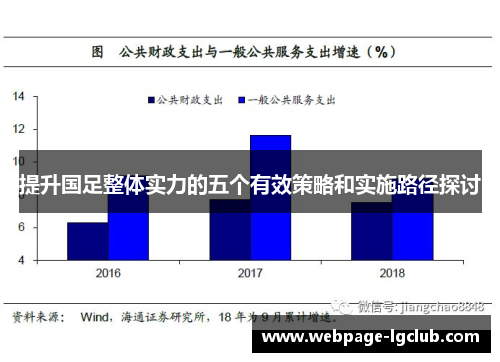 提升国足整体实力的五个有效策略和实施路径探讨
