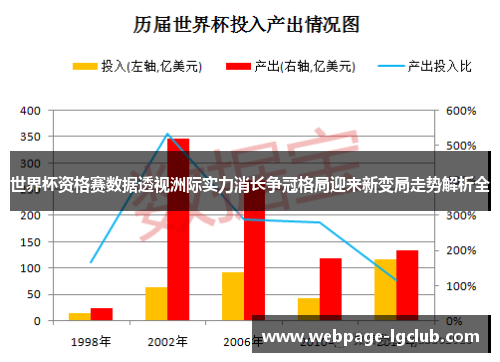 世界杯资格赛数据透视洲际实力消长争冠格局迎来新变局走势解析全