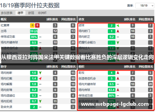从穆西亚拉对阵国米法甲关键数据看比赛胜负的深层逻辑变化走向