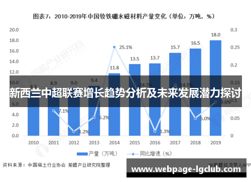 新西兰中超联赛增长趋势分析及未来发展潜力探讨