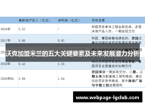 沃克加盟米兰的五大关键要素及未来发展潜力分析